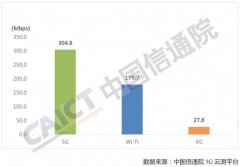 中国信通院:2022年第一季度5G云测平台监测报告