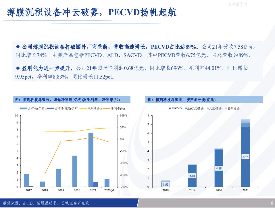 行业报告 | 拓荆科技：薄膜沉积设备冲云破雾，PECVD扬帆起航 