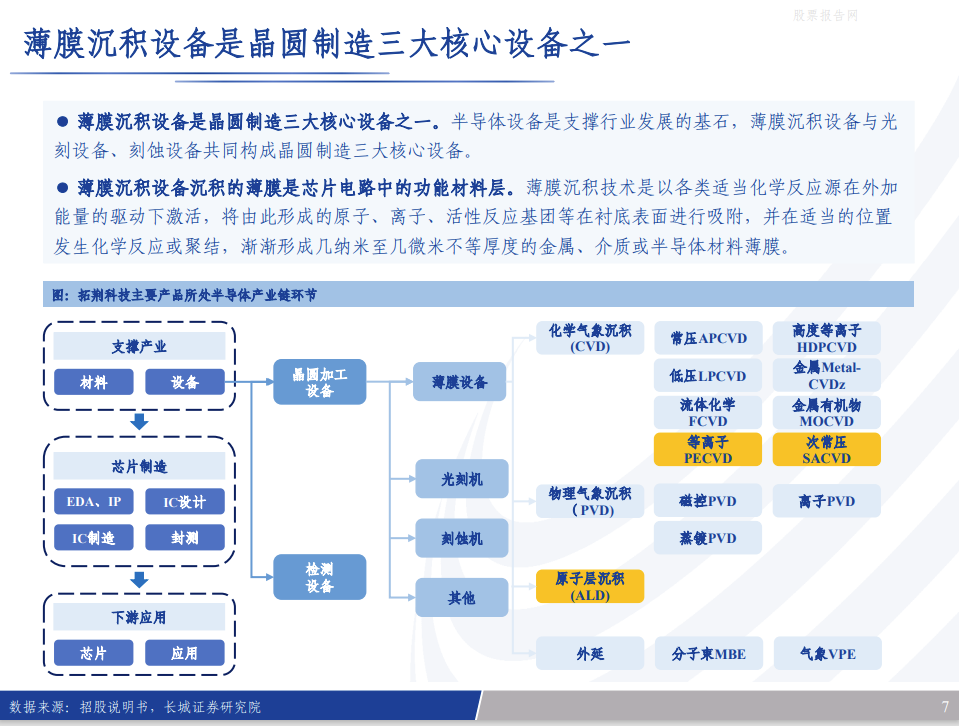 行业报告 | 拓荆科技：薄膜沉积设备冲云破雾，PECVD扬帆起航 