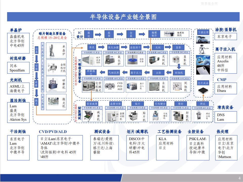 行业报告 | 拓荆科技：薄膜沉积设备冲云破雾，PECVD扬帆起航 