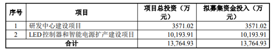 冲刺北交所，这三家照企已准备就绪？