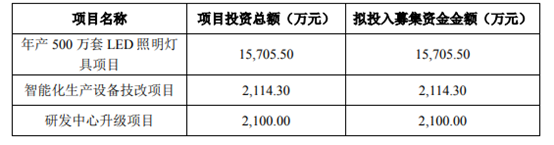 冲刺北交所，这三家照企已准备就绪？