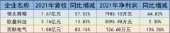 冲刺北交所，这三家照企已准备就绪？