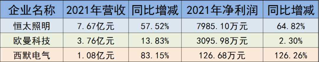 冲刺北交所，这三家照企已准备就绪？