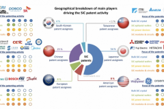 Knowmade：中国机构已实现碳化硅全产业链专利布局