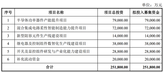 振华科技将建6英寸硅基/碳化硅基功率器件制造线