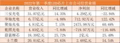 LED照明产业链企业Q1大比拼