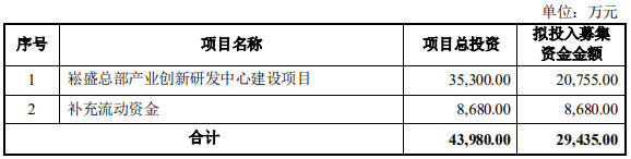 联合中国农科院，崧盛植物照明“重装上阵