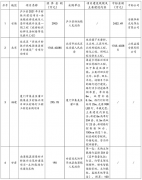 总投资8.9亿！2022年1-5月乡村振兴照明项目大汇总！