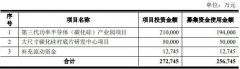 募资超60亿，露笑科技、深科达、南极光等要做什么？