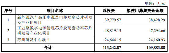 募资超60亿，露笑科技、深科达、南极光等要做什么？