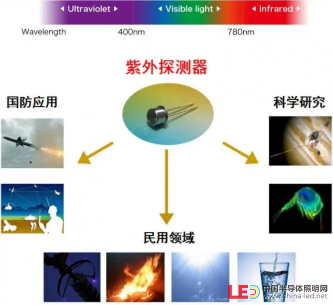 重磅！南京大学团队成功实现了国际首支宽禁带半导体pn结型EUV探测器