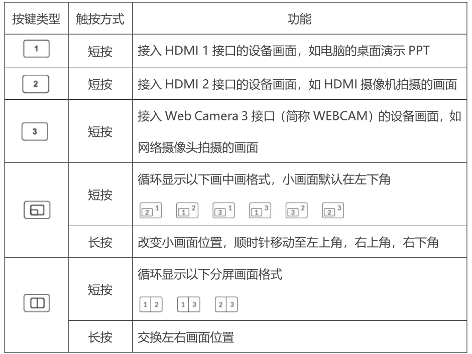 美乐威USB Fusion三种控制方式介绍