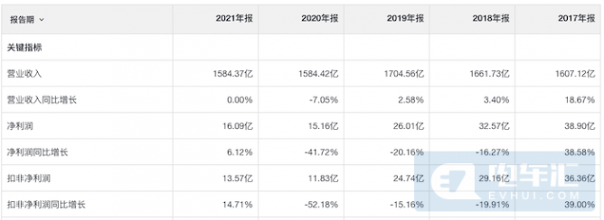 出手一千亿！汽车经销商跨界造锂电池