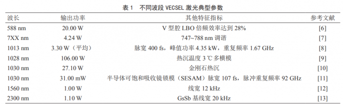 简述几种新体制半导体激光器