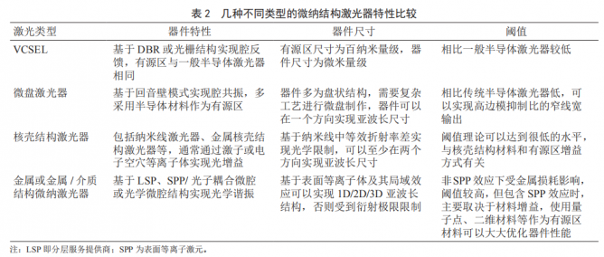 简述几种新体制半导体激光器