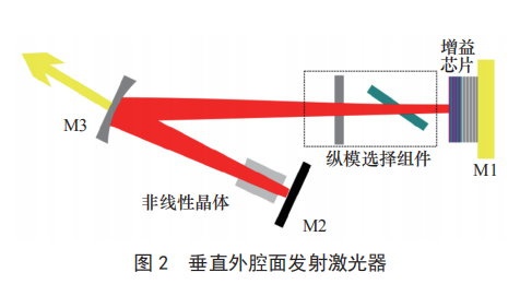 简述几种新体制半导体激光器