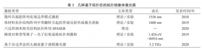 简述几种新体制半导体激光器