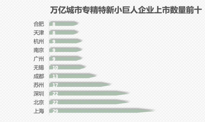 专精特新企业带动一季度地方经济增长