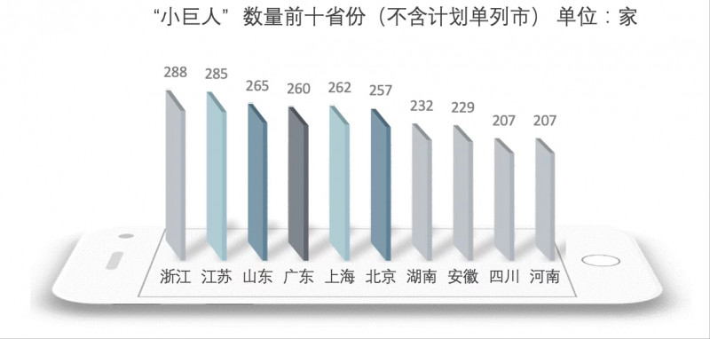 专精特新企业带动一季度地方经济增长