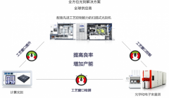 生效条件正在变化，摩尔定律到尽头了吗？