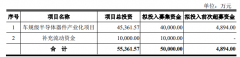 银河微电发行5亿元可转债获通过 将加快车规级半导体器件布局