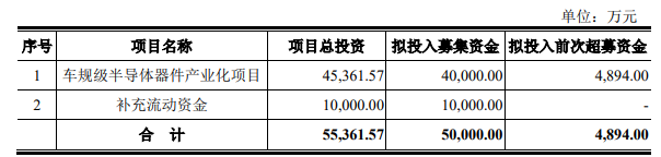 银河微电发行5亿元可转债获通过 将加快车规级半导体器件布局