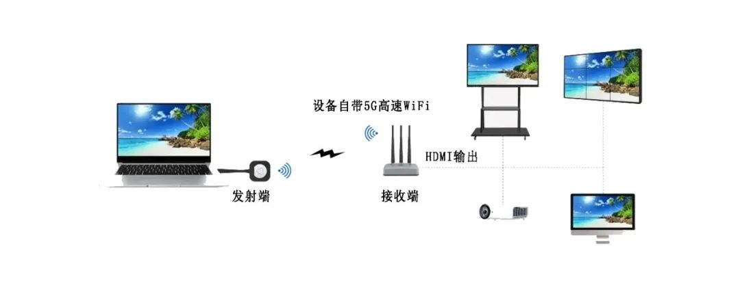 快投派智能无线投屏器，让无线互联更加简单便捷