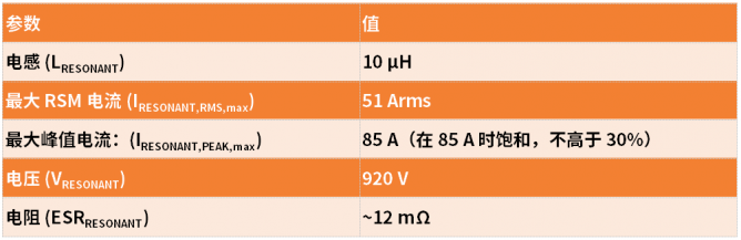 25 kW SiC直流快充设计指南(第四部分)：DC-DC级的设计考虑因素和仿真