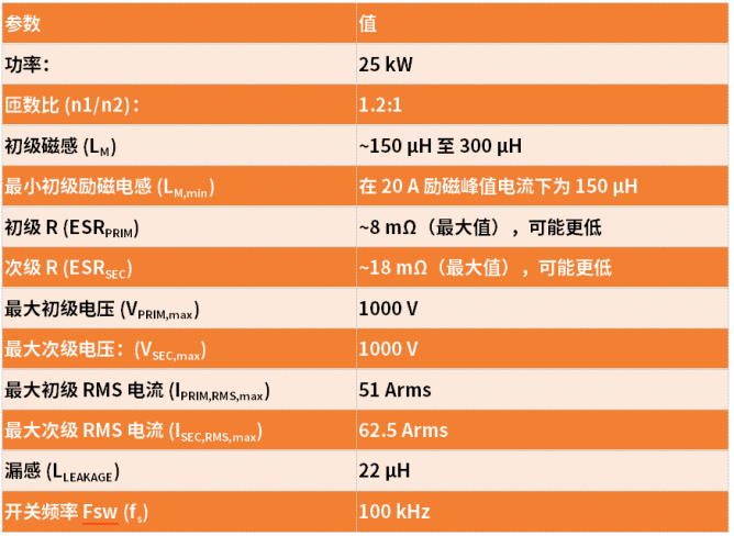 25 kW SiC直流快充设计指南(第四部分)：DC-DC级的设计考虑因素和仿真