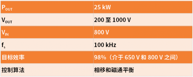 25 kW SiC直流快充设计指南(第四部分)：DC-DC级的设计考虑因素和仿真