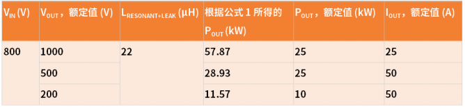 25 kW SiC直流快充设计指南(第四部分)：DC-DC级的设计考虑因素和仿真