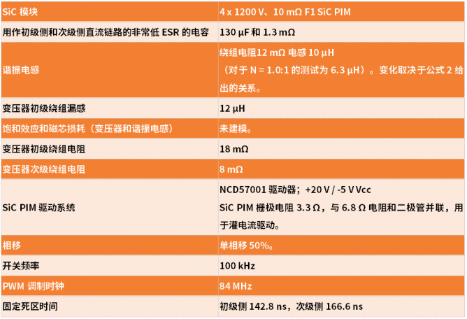 25 kW SiC直流快充设计指南(第四部分)：DC-DC级的设计考虑因素和仿真