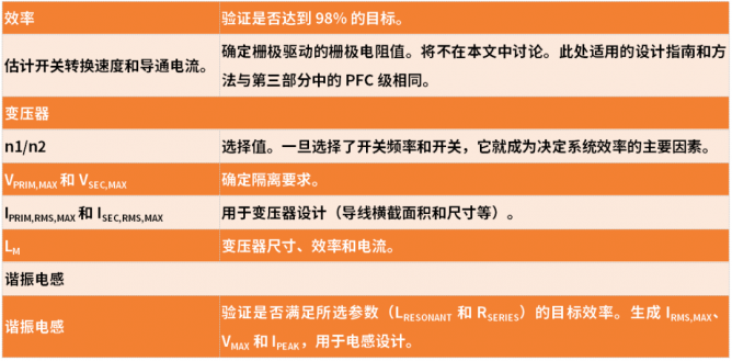 25 kW SiC直流快充设计指南(第四部分)：DC-DC级的设计考虑因素和仿真