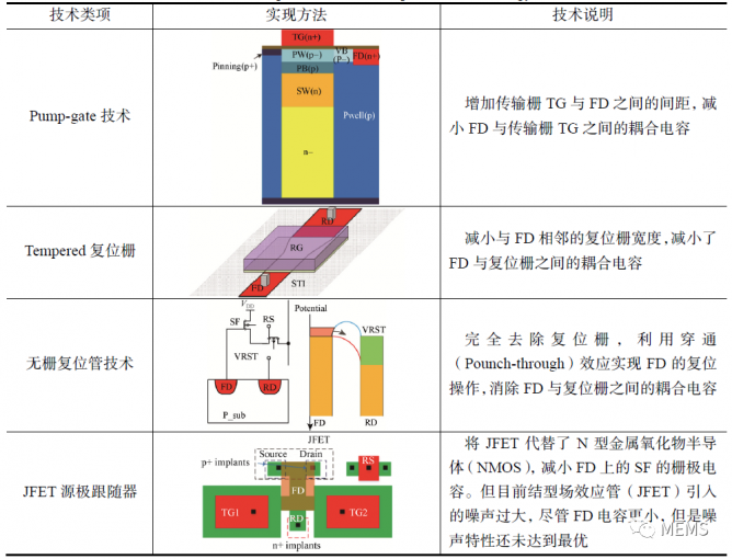 浅析基于量子成像的下一代甚高灵敏度图像传感器技术