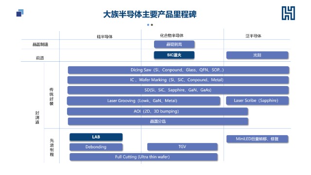 提升270%产能！大族半导体全球发布激光切片QCB技术及新品装备