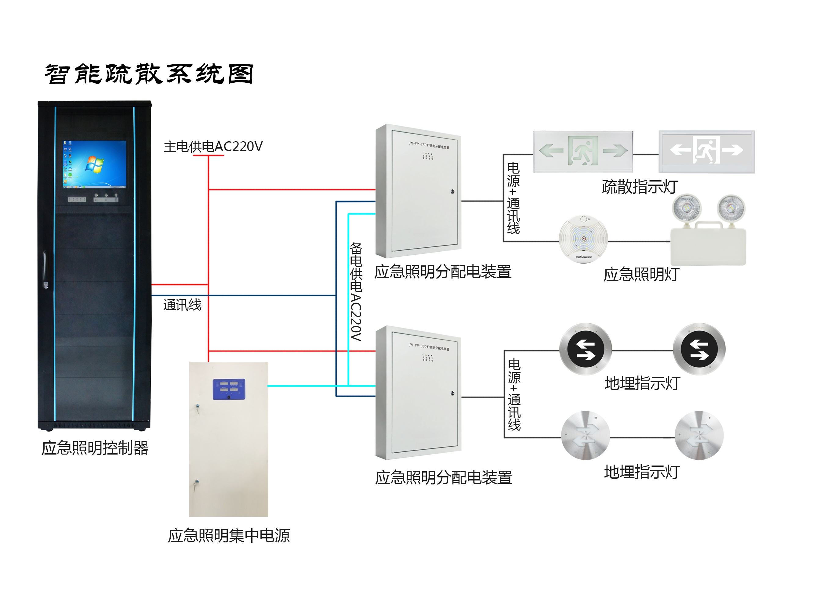 智能疏散指示系统的运用特点