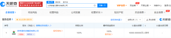 新希望集团斥资1亿元成立新科技公司 后者经营范围含集成电路芯片设计等