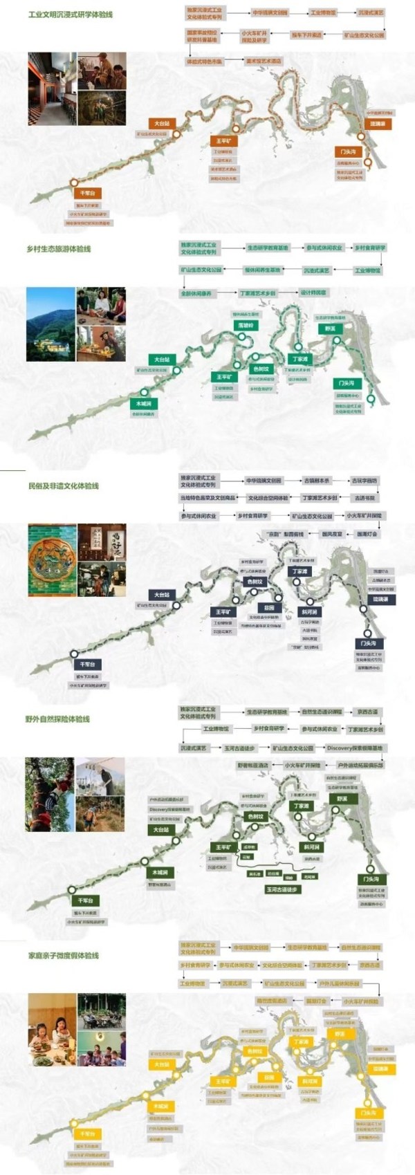 高力国际获北京一线四矿周边区域协同发展策划专项奖