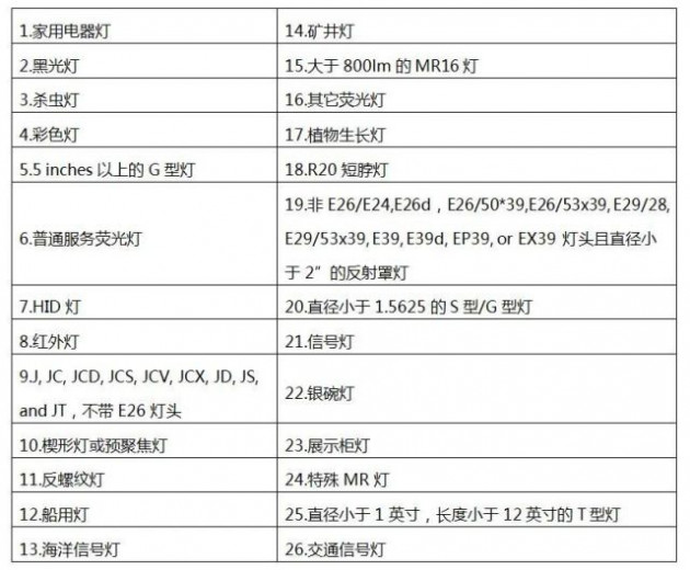 美国DOE于2022年5月发布通用照明灯泡新法规