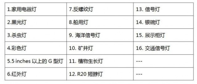 美国DOE于2022年5月发布通用照明灯泡新法规