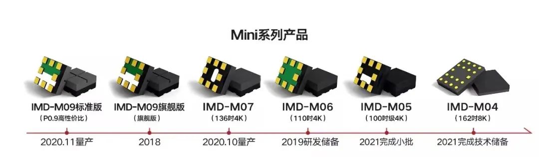 国星光电与海康威视、大华股份合力扩容以安防行业为代表的超高清市场