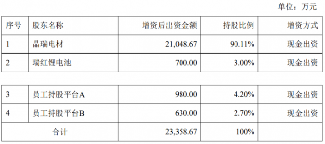 晶瑞电材子公司冲关新三板 持续发力光刻胶领域