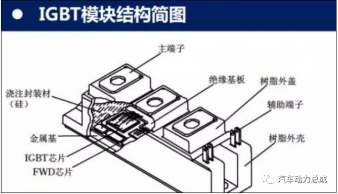 简述汽车芯片