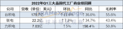 三大晶圆代工巨头财报亮眼背后，芯片需求呈两极化发展？