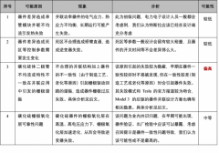 SiC MOSFET单管的并联均流特性及1 200V 产品参数分散性对并联均流的影响