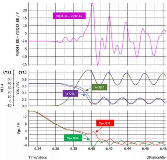 SiC MOSFET单管的并联均流特性及1 200V 产品参数分散性对并联均流的影响