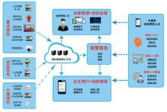 消防物联网体系和消防物联网解决方案是什么？