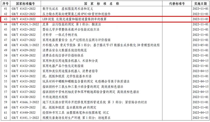 国家标准《LED封装—长期光通量和辐射通量维持率的推算》正式发布