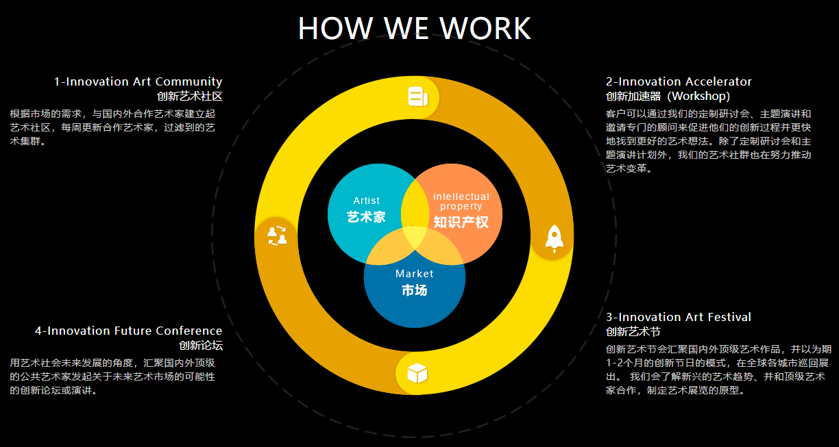 重磅：行业首个国际跨界艺术家交流平台Art Lab上线